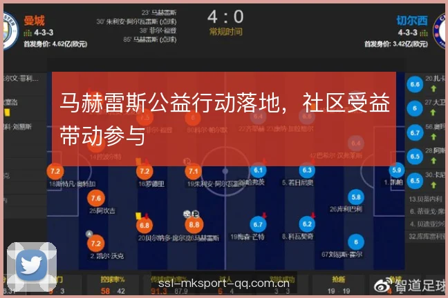 马赫雷斯公益行动落地，社区受益带动参与